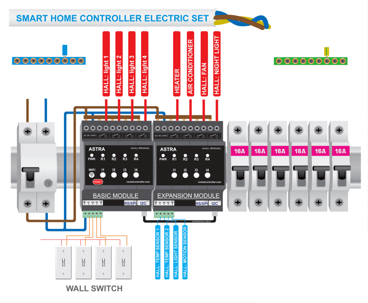 ASTRA expansion module, 4 Relays 16A, 4 AC Input, AC power (ER4A4A ...