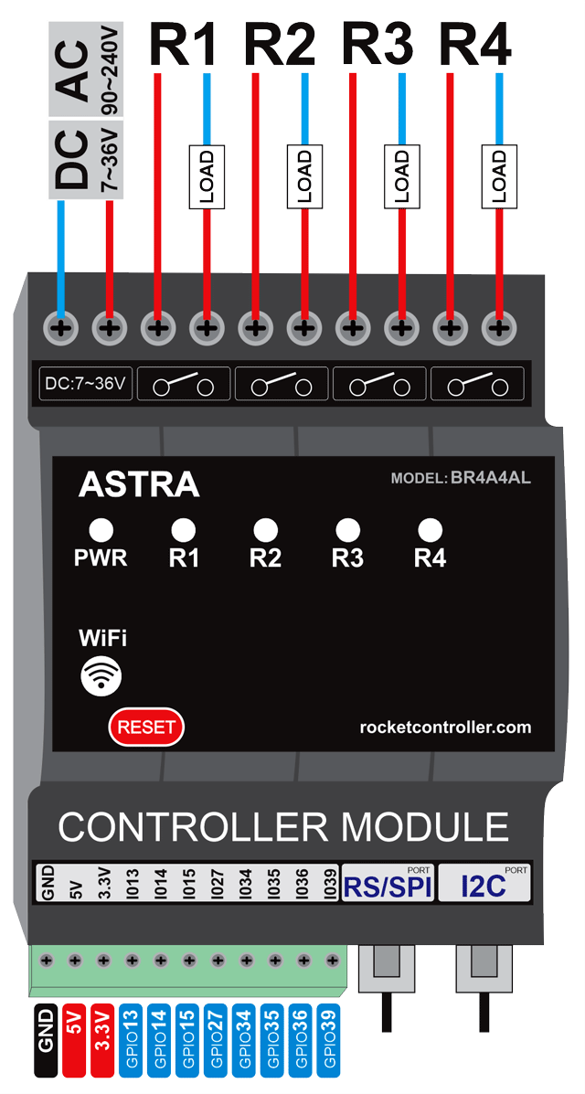 ASTRA GPIO8 4Relays module. I/O description